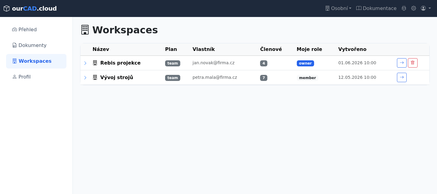 Správa workspaces — seznam s rolemi a členy